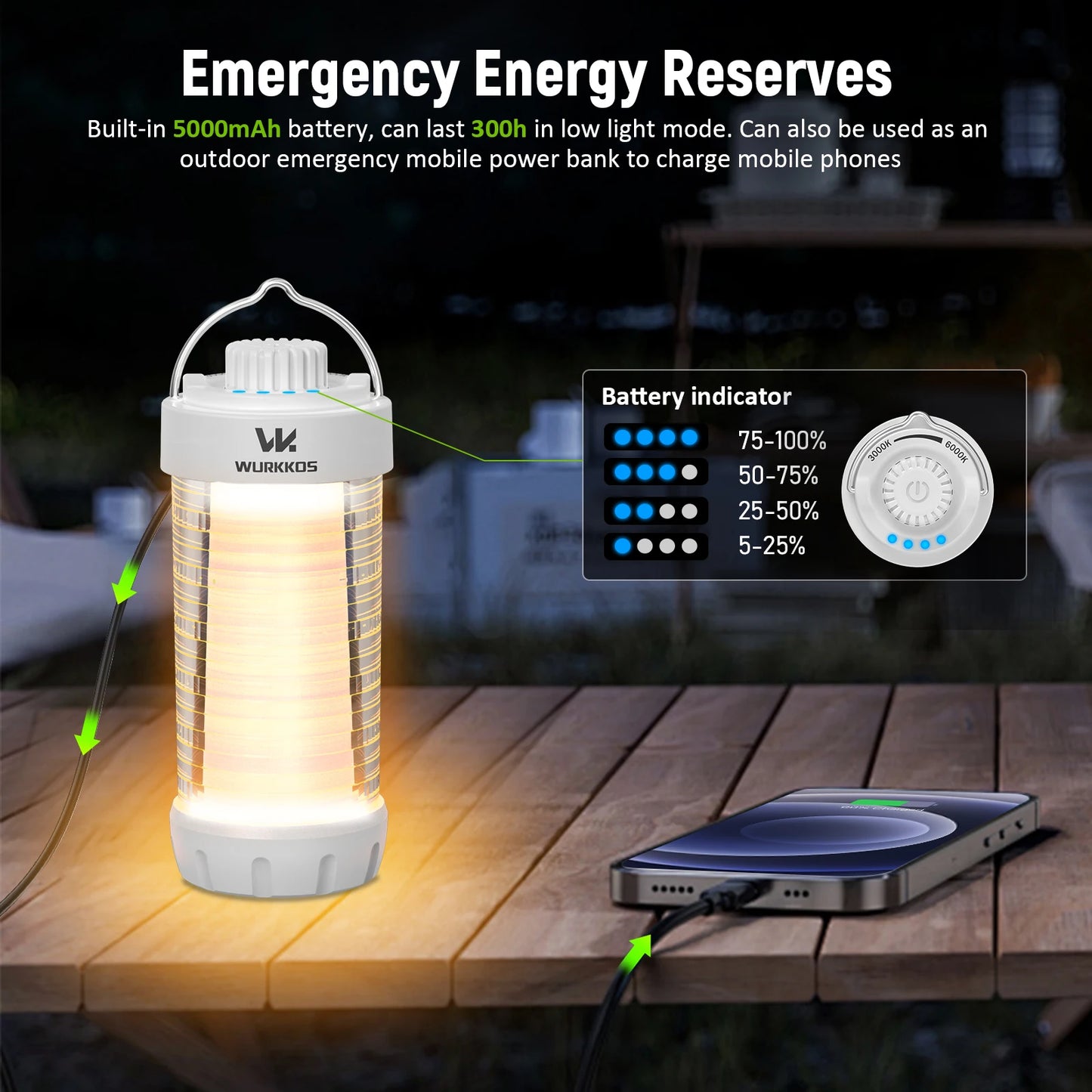Wurkkos CL01 waterproof Waterproof Power Bank Small Outdoor Lamp Camping Flashlight 550LM Portable Magnetic Lamp 360° RGB Torch